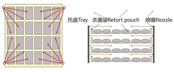 ����ʽ������бP