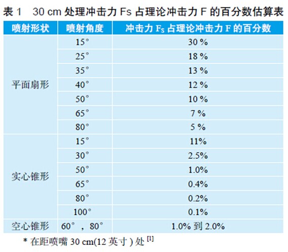 30 cm ̎��_���� Fs ռ��Փ�_���� F �İٷ�?j��n)?sh��)�����